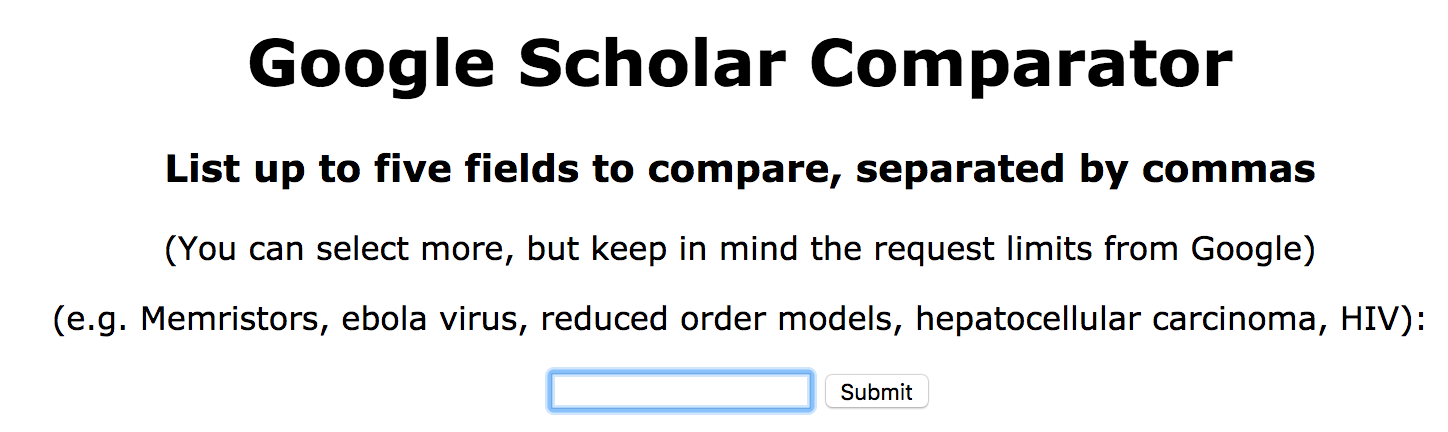 Search bar for Google Scholar Comparator
