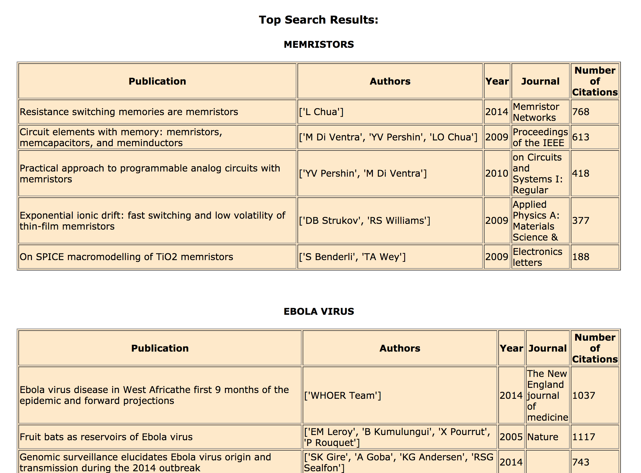 Table output for Google Scholar Comparator