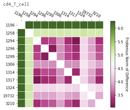 Single Cell Toolkit